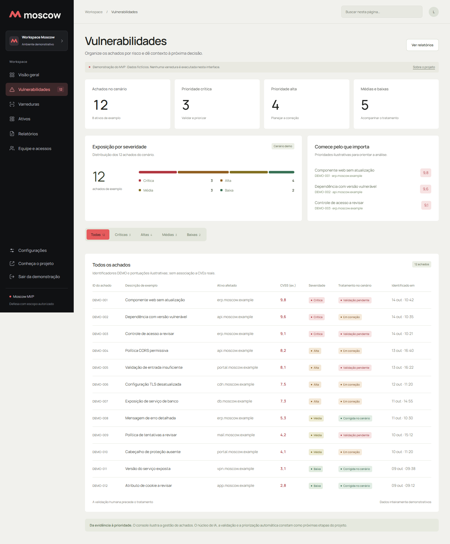 Tela de vulnerabilidades do console Moscow com filtros, severidades e lista de achados demonstrativos